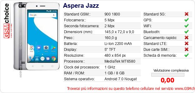 Aspera Jazz Dati tecnici di telefono cellulare 
