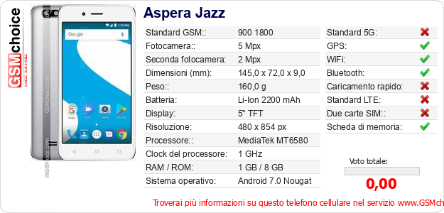 Aspera Jazz Dati tecnici di telefono cellulare Aspera Jazz Dati tecnici di telefono cellulare