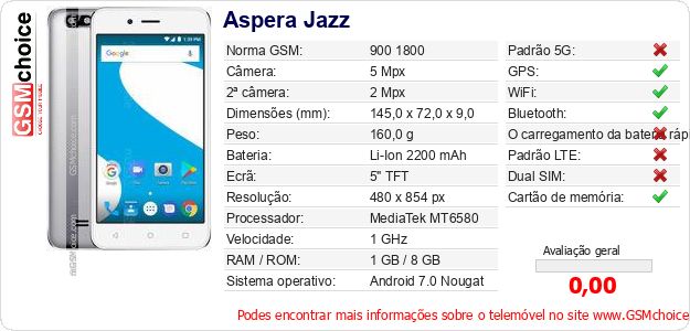 Aspera Jazz Especificações técnicas do telemóvel 