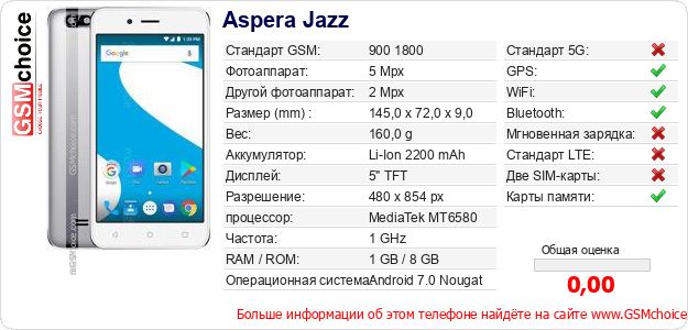 Aspera Jazz Технические данные телефона Aspera Jazz Технические данные телефона
