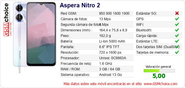 Aspera Nitro 2 Datos técnicos del móvil Aspera Nitro 2 Datos técnicos del móvil