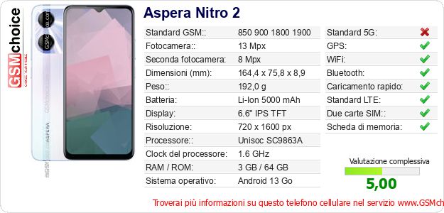 Aspera Nitro 2 Dati tecnici di telefono cellulare 