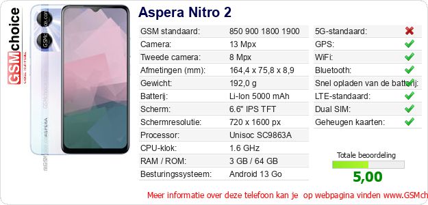 Aspera Nitro 2 Technische gegevens 
