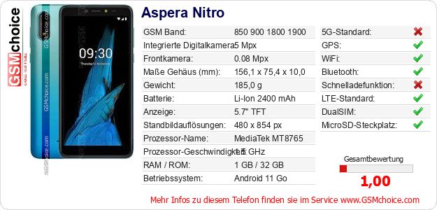 Aspera Nitro technische Daten Aspera Nitro technische Daten