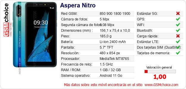 Aspera Nitro Datos técnicos del móvil Aspera Nitro Datos técnicos del móvil
