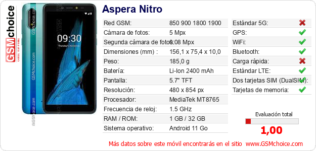 Aspera Nitro Datos técnicos del móvil Aspera Nitro Datos técnicos del móvil