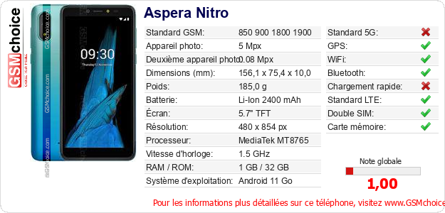 Aspera Nitro Fiche technique