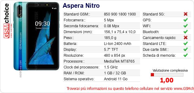 Aspera Nitro Dati tecnici di telefono cellulare Aspera Nitro Dati tecnici di telefono cellulare