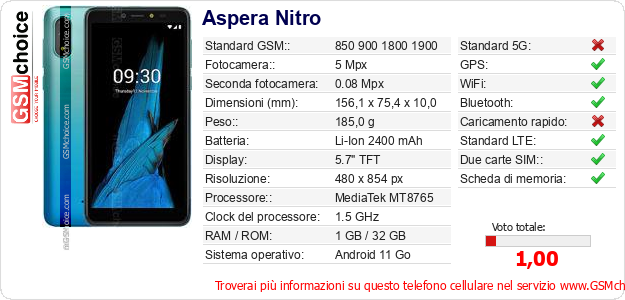 Aspera Nitro Dati tecnici di telefono cellulare 