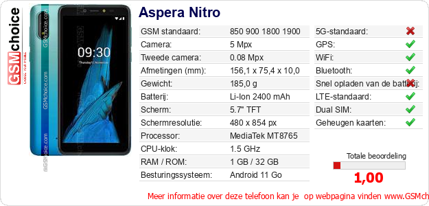 Aspera Nitro Technische gegevens Aspera Nitro Technische gegevens