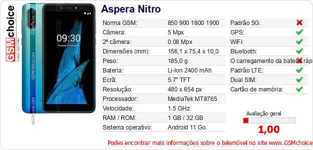 Aspera Nitro Especificações técnicas do telemóvel Aspera Nitro Especificações técnicas do telemóvel