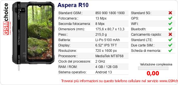 Aspera R10 Dati tecnici di telefono cellulare Aspera R10 Dati tecnici di telefono cellulare