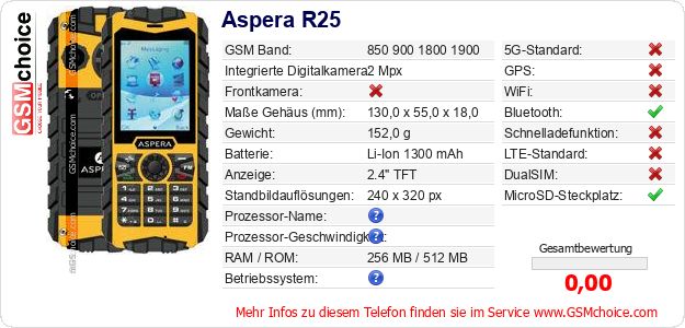 Aspera R25 technische Daten Aspera R25 technische Daten