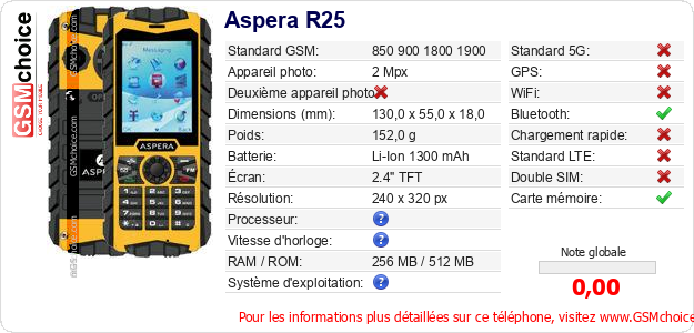 Aspera R25 Fiche technique Aspera R25 Fiche technique