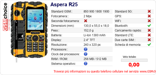 Aspera R25 Dati tecnici di telefono cellulare Aspera R25 Dati tecnici di telefono cellulare