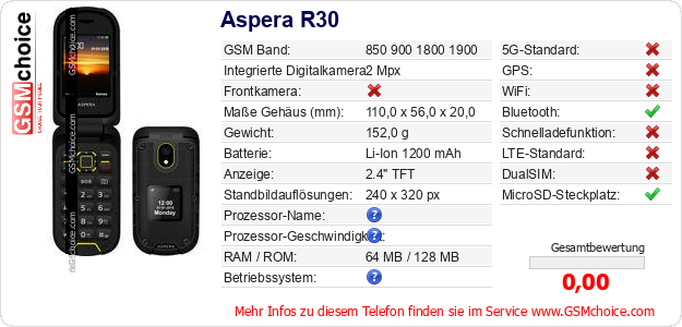 Aspera R30 technische Daten Aspera R30 technische Daten
