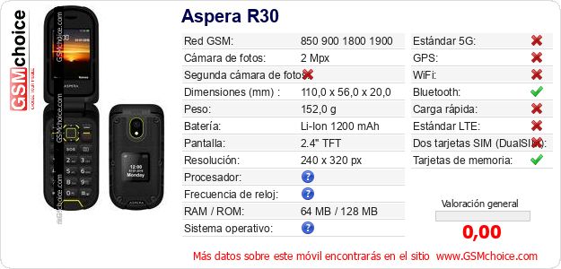 Aspera R30 Datos técnicos del móvil Aspera R30 Datos técnicos del móvil