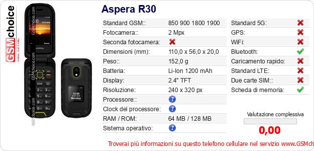 Aspera R30 Dati tecnici di telefono cellulare 