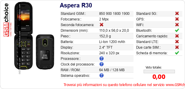 Aspera R30 Dati tecnici di telefono cellulare 