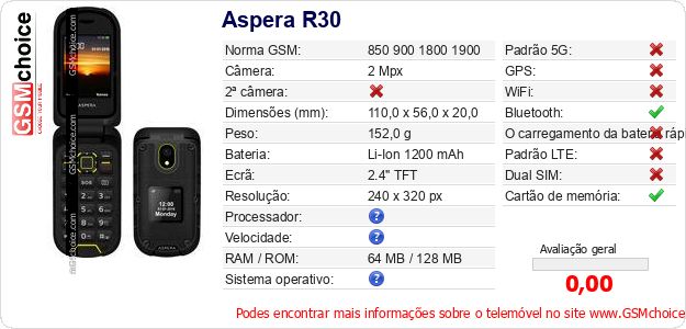 Aspera R30 Especificações técnicas do telemóvel 