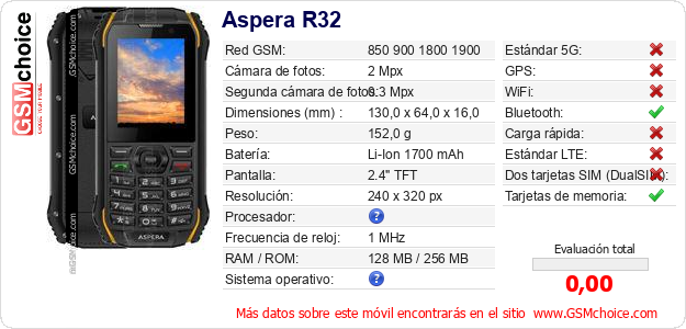 Aspera R32 Datos técnicos del móvil 