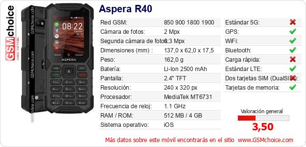 Aspera R40 Datos técnicos del móvil Aspera R40 Datos técnicos del móvil