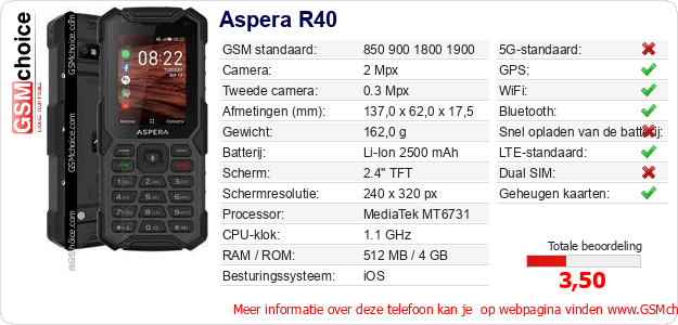 Aspera R40 Technische gegevens 