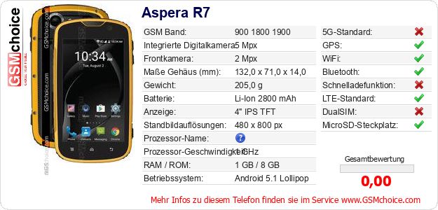 Aspera R7 technische Daten Aspera R7 technische Daten