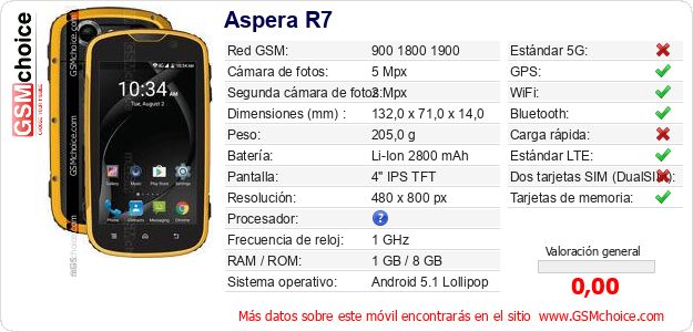 Aspera R7 Datos técnicos del móvil Aspera R7 Datos técnicos del móvil