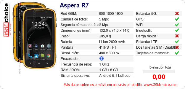 Aspera R7 Datos técnicos del móvil 