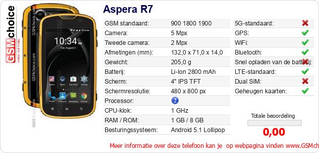 Aspera R7 Technische gegevens Aspera R7 Technische gegevens