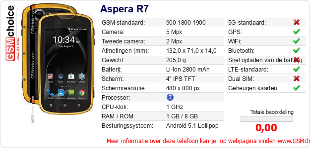 Aspera R7 Technische gegevens 