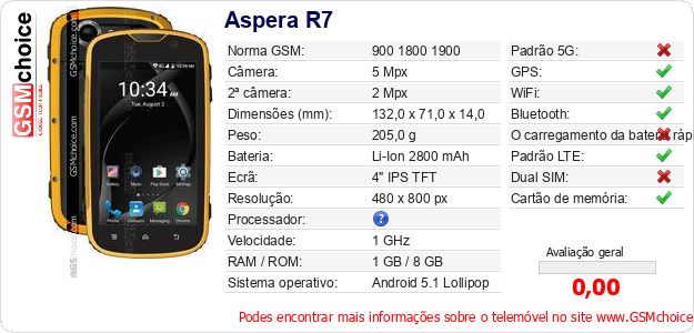 Aspera R7 Especificações técnicas do telemóvel Aspera R7 Especificações técnicas do telemóvel