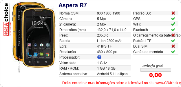 Aspera R7 Especificações técnicas do telemóvel 