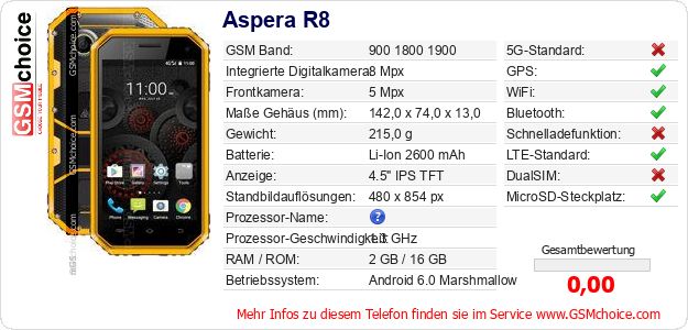 Aspera R8 technische Daten Aspera R8 technische Daten