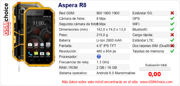 Aspera R8 Datos técnicos del móvil 