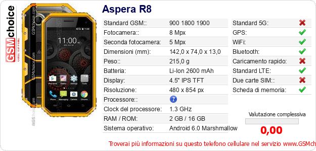 Aspera R8 Dati tecnici di telefono cellulare 