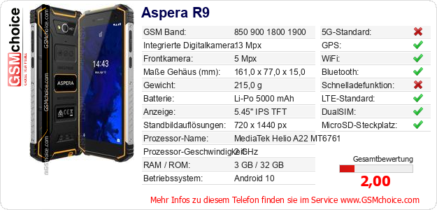 Aspera R9 technische Daten Aspera R9 technische Daten