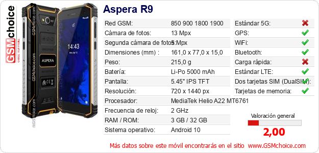 Aspera R9 Datos técnicos del móvil 