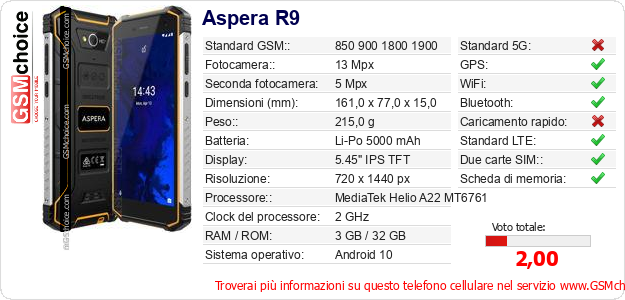 Aspera R9 Dati tecnici di telefono cellulare 