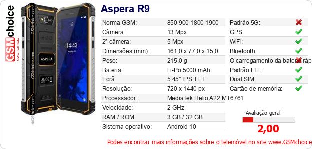 Aspera R9 Especificações técnicas do telemóvel Aspera R9 Especificações técnicas do telemóvel
