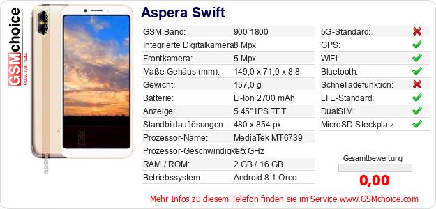 Aspera Swift technische Daten Aspera Swift technische Daten