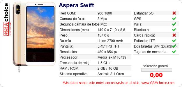 Aspera Swift Datos técnicos del móvil 