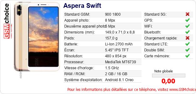 Aspera Swift Fiche technique Aspera Swift Fiche technique