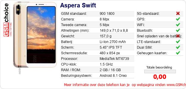 Aspera Swift Technische gegevens 
