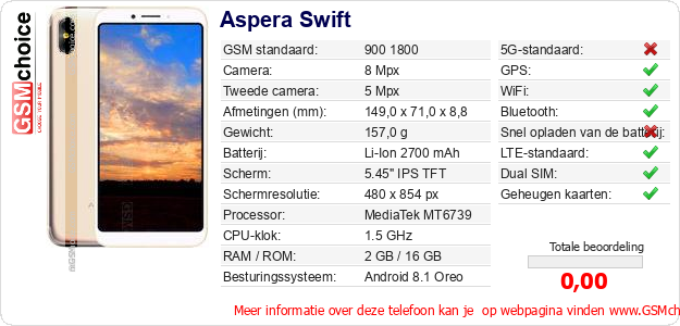 Aspera Swift Technische gegevens 