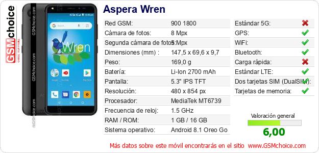 Aspera Wren Datos técnicos del móvil 