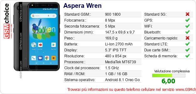 Aspera Wren Dati tecnici di telefono cellulare 