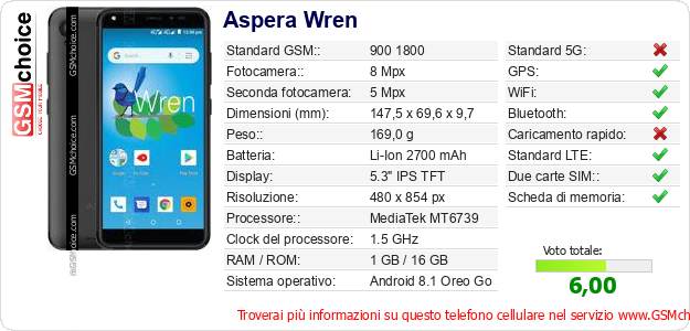 Aspera Wren Dati tecnici di telefono cellulare 