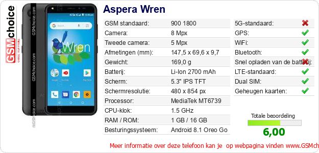 Aspera Wren Technische gegevens Aspera Wren Technische gegevens